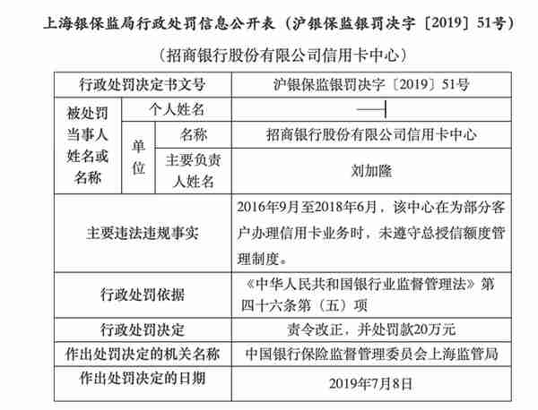 因未尽安全保护义务 招行信用卡中心被罚100万 一季度信用卡不良规模上涨30.88%