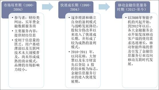 2019年中国互联网金融信息服务行业市场现状、竞争格局及发展趋势