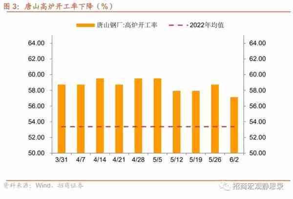 招商宏观：当前值得关注的两组数据