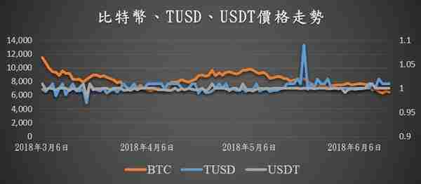 一文带你了解越来越热门的稳定币市场