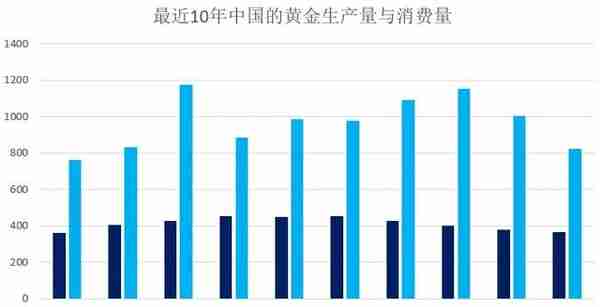 罕见的黄金价差，暗示人民币将升值3%？