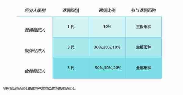 BitSG能否成为下一个平台币神话？