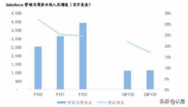 美国SaaS研究深度研究：细说商业模式与估值