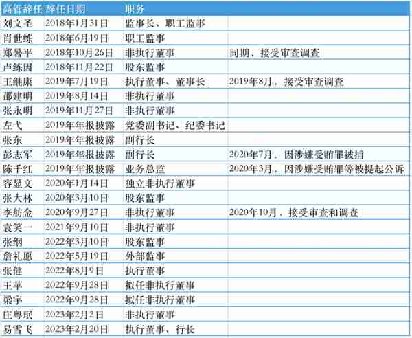 广州农商行信用卡不良贷款率上升至8.24% 多位高管因违法违纪接受调查