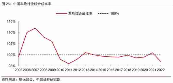 金融丨金融发力助增长，经济复苏利金融：2023年下半年投资策略