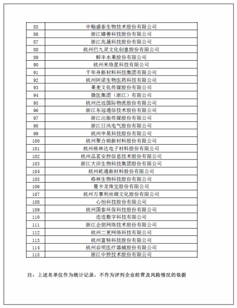 万事利二更浙江中控上榜，最新版杭州重点拟上市企业名单露玄机