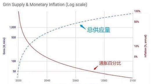 我们需要什么样的数字货币