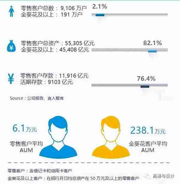 招商银行之【大客群】模式营销