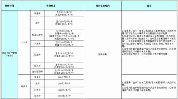 玩转建行信用卡，你必须知道的规则