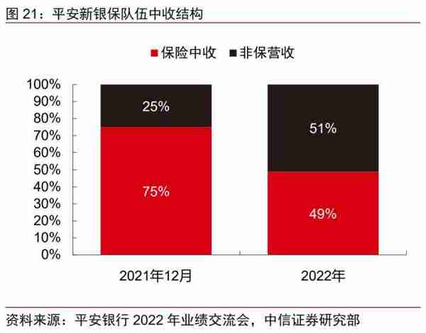 金融丨金融发力助增长，经济复苏利金融：2023年下半年投资策略