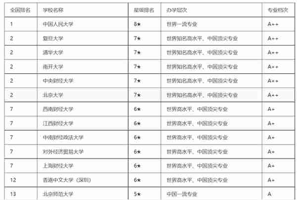 为什么近两年金融学留学生都回国读中国人民大学的金融硕士？