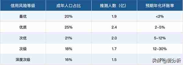 50页深度报告，全面解读消费金融发展趋势（附下载）| 爱分析报告