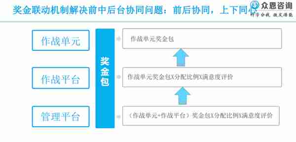 华为分钱法：关于分钱，你可能不知道的10个误区