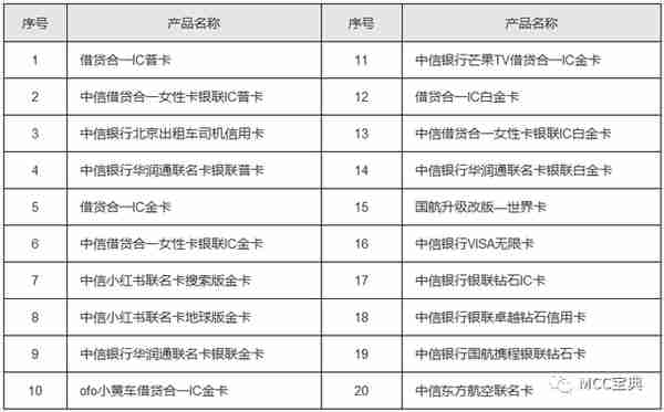 中信逐步停发实体卡，推行电子卡