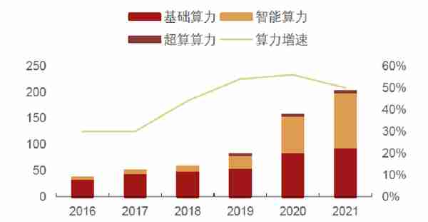 ChatGPT的APP来了，AI行情能否再燃？