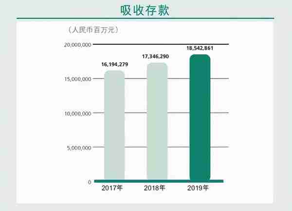 申请信用卡捆绑存款条件 农业银行“创新”揽储？