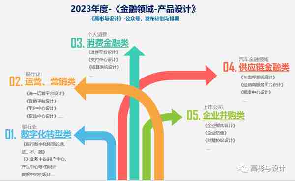 招商银行之【大客群】模式营销