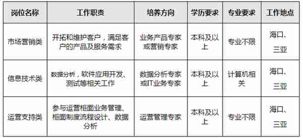 2020年招商银行海口分行春季校园招聘公告