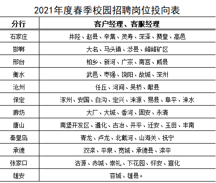 速看！银行春招开始了，这些招聘信息别错过