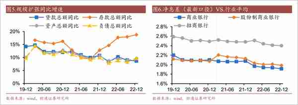 招商银行是个啥情况？