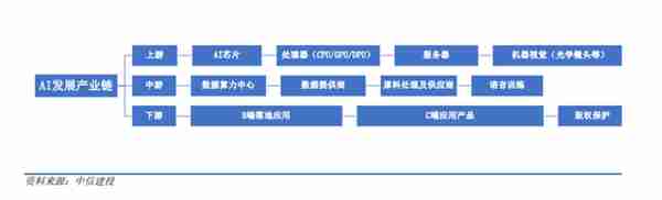 ChatGPT的APP来了，AI行情能否再燃？