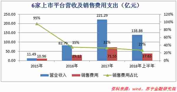 导流模式的勃兴，及消费金融机构管道化的命运