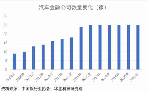 汽车金融公司增长失速：跨行业竞争加剧，风控策略如何破局？