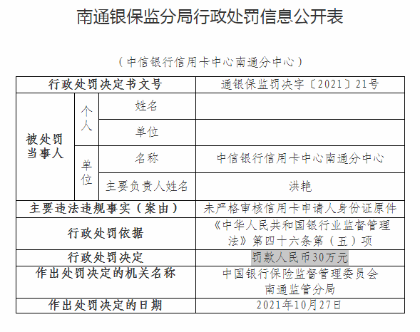 中信银行信用卡中心南通分中心因未严格审核信用卡申请人身份证原件被罚30万