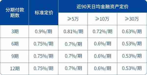 定制+灵活，这款信用卡已成为小微企业主心头好