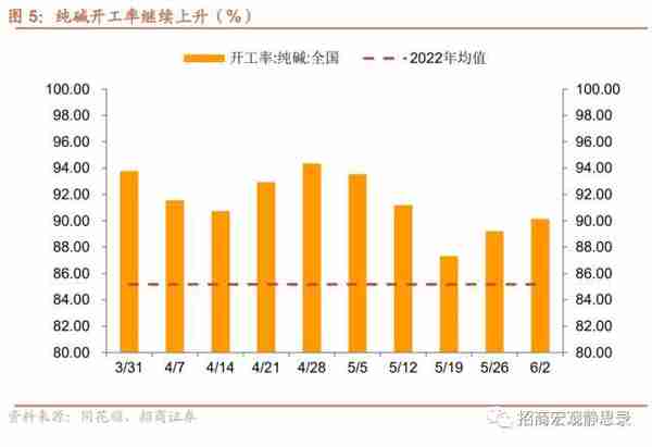 招商宏观：当前值得关注的两组数据