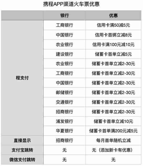 春节抢到票了吗？别慌！这些银行卡支付返红包｜投教121