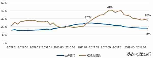 50页深度报告，全面解读消费金融发展趋势（附下载）| 爱分析报告