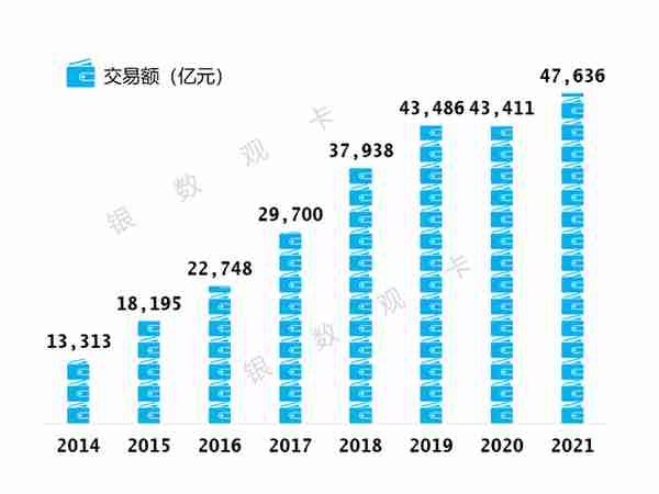 2021年业绩 | 招商银行信用卡：流通户数近七千万 逾期认定时点调整