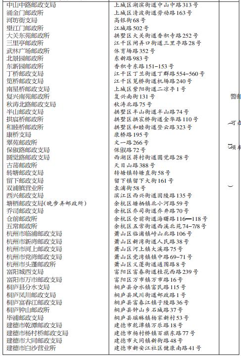 邮政银行信用卡到期续卡审核(邮政银行信用卡到期续卡审核要多久)