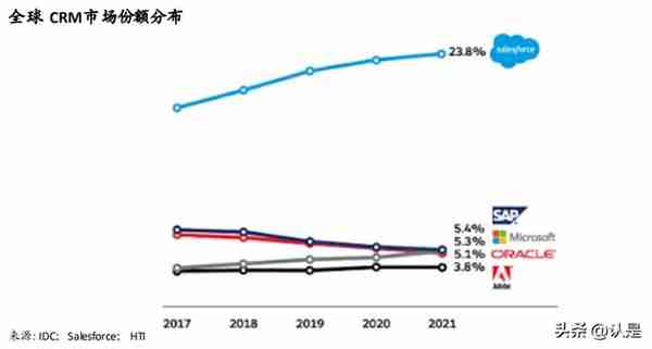 美国SaaS研究深度研究：细说商业模式与估值