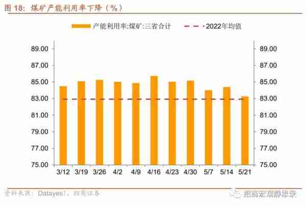 招商宏观：当前值得关注的两组数据