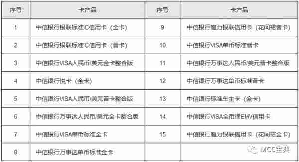 中信逐步停发实体卡，推行电子卡