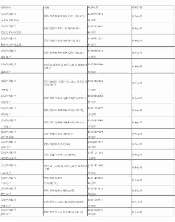 德阳市普惠金融产品手册（2022年）（下）