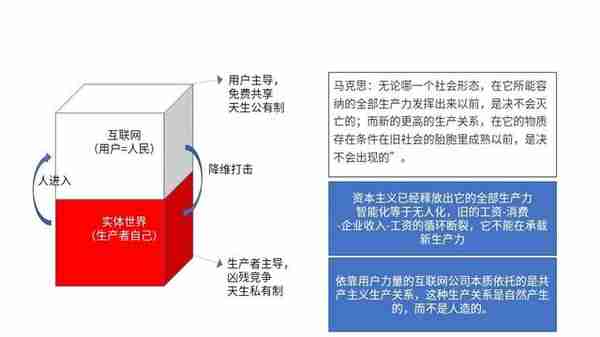 传统金融的基本原理，时效性及解决方案