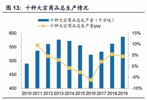 浙商中拓专题研究：大宗供应链转型开拓者，高成长与高盈利并存