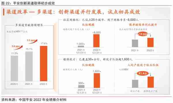 金融丨金融发力助增长，经济复苏利金融：2023年下半年投资策略