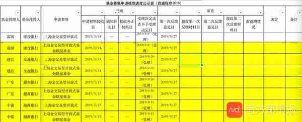 首批上海金ETF已获批！与黄金ETF有何不同？什么时候发行？