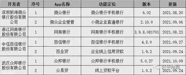 中国银行业App盘点：最多的一家13款，招行排名第二（附名单）