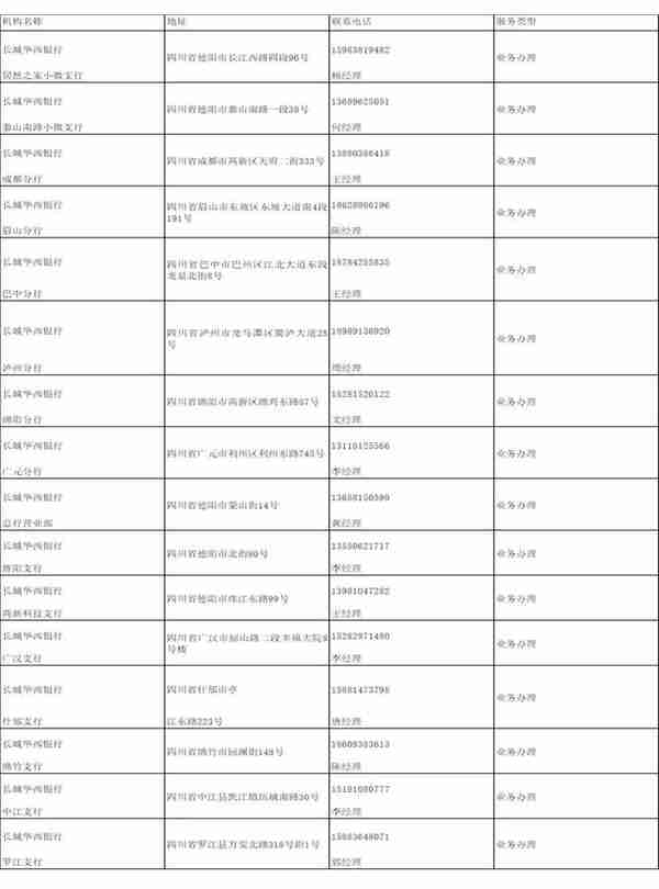 德阳市普惠金融产品手册（2022年）（下）