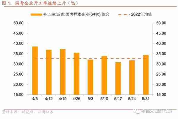 招商宏观：当前值得关注的两组数据