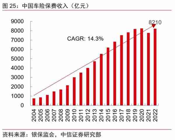 金融丨金融发力助增长，经济复苏利金融：2023年下半年投资策略