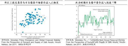 海通固收：美元的在岸与离岸流动