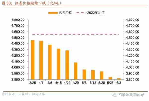 招商宏观：当前值得关注的两组数据