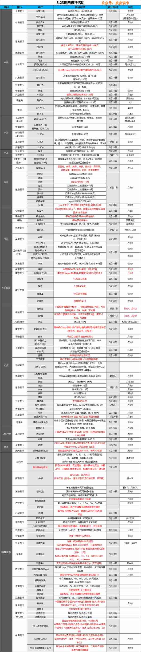 【周五银行优惠集锦】光大银行优惠满满