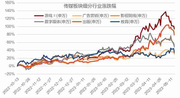 ChatGPT的APP来了，AI行情能否再燃？